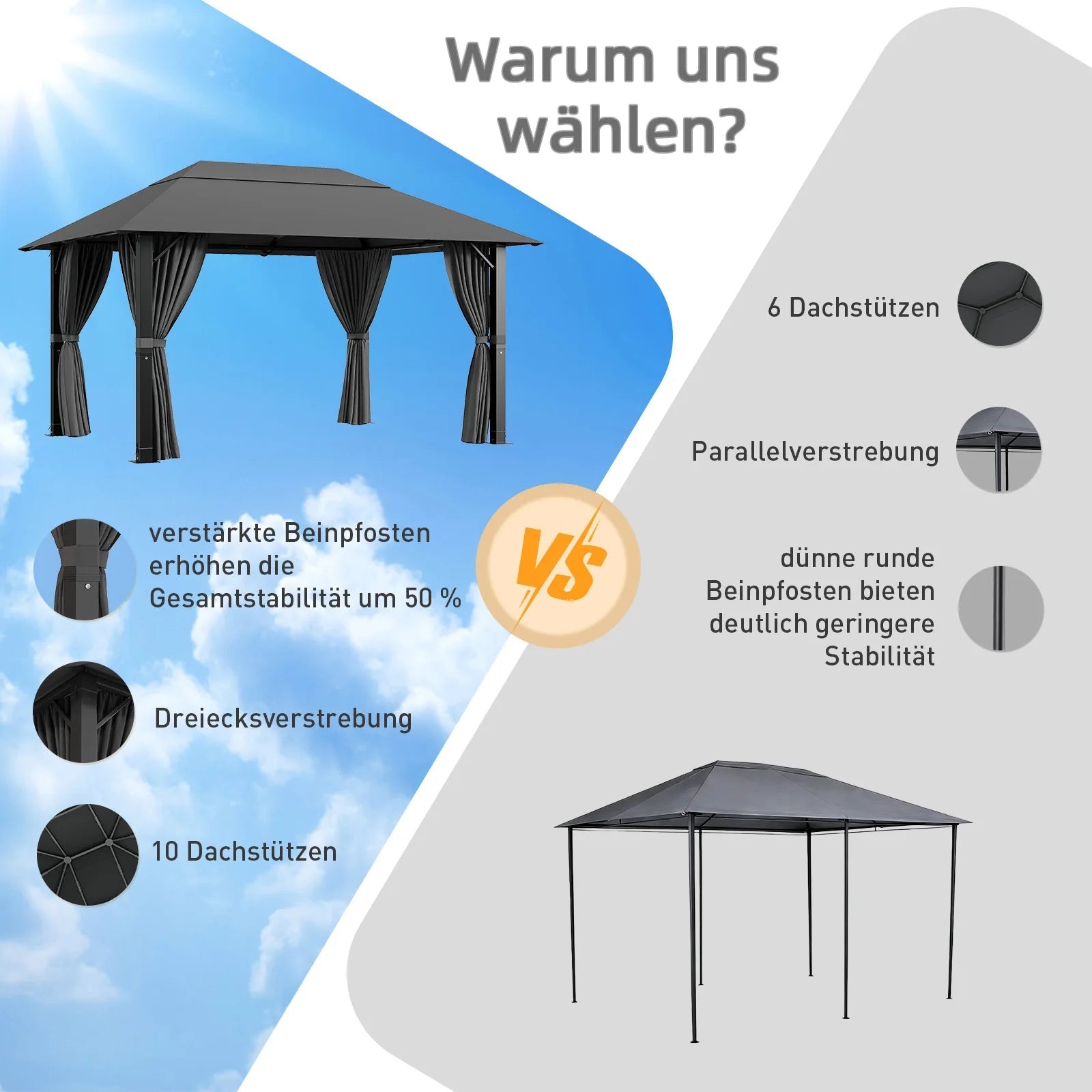 Devoko Premium Aluminum Pavilion All-weather suitable with stable construction, pavilions for courtyards and gardens Nova Oria